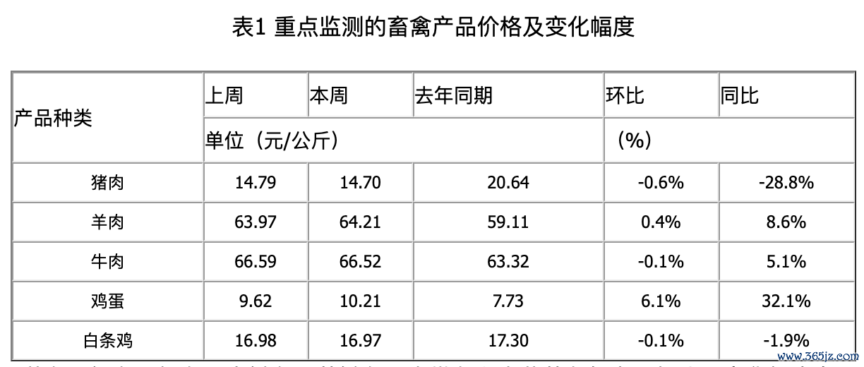 图片源流：农业农村部网站