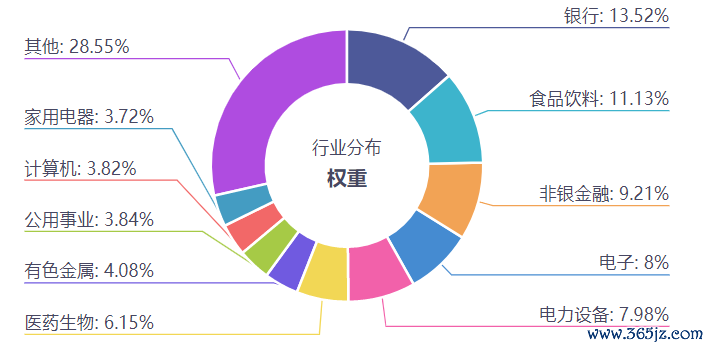 数据开端：iFinD，限度20240609。